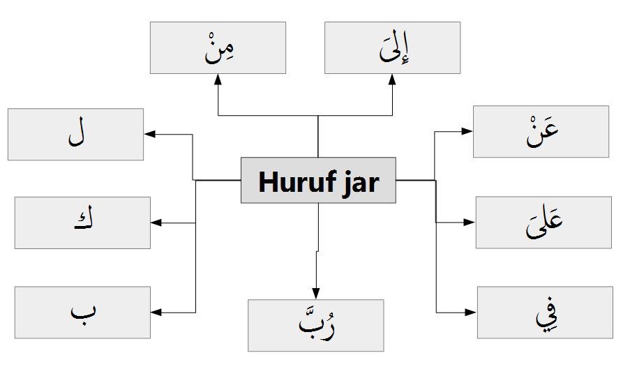 Detail Apa Itu Huf Nomer 3