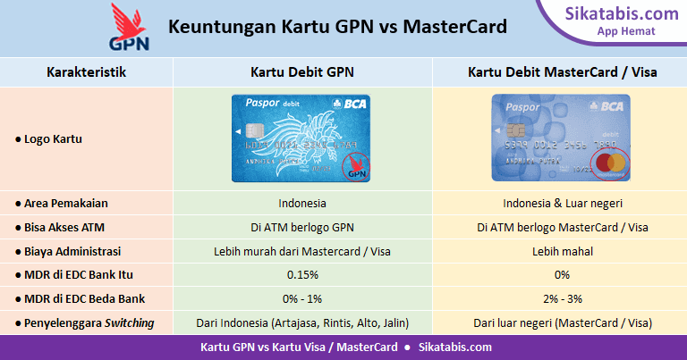 Detail Apa Itu Kartu Visa Dan Mastercard Nomer 11