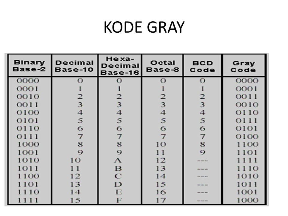 Detail Apa Itu Kode Biner Nomer 20