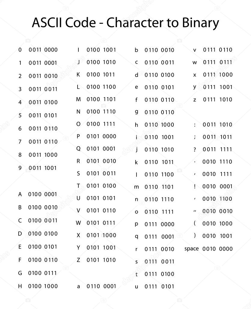 Detail Apa Itu Kode Biner Nomer 29