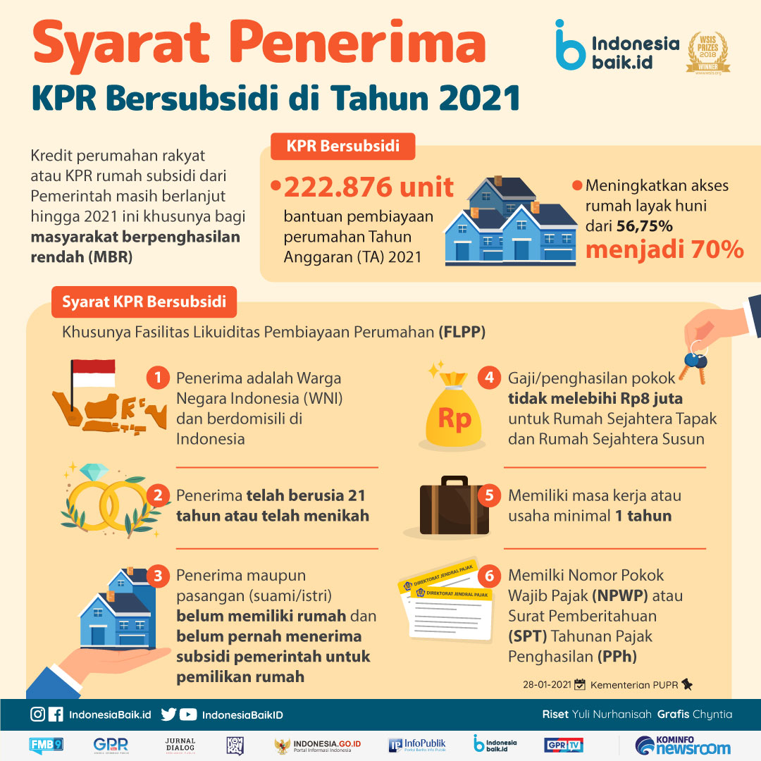 Detail Apa Itu Kpr Rumah Nomer 47