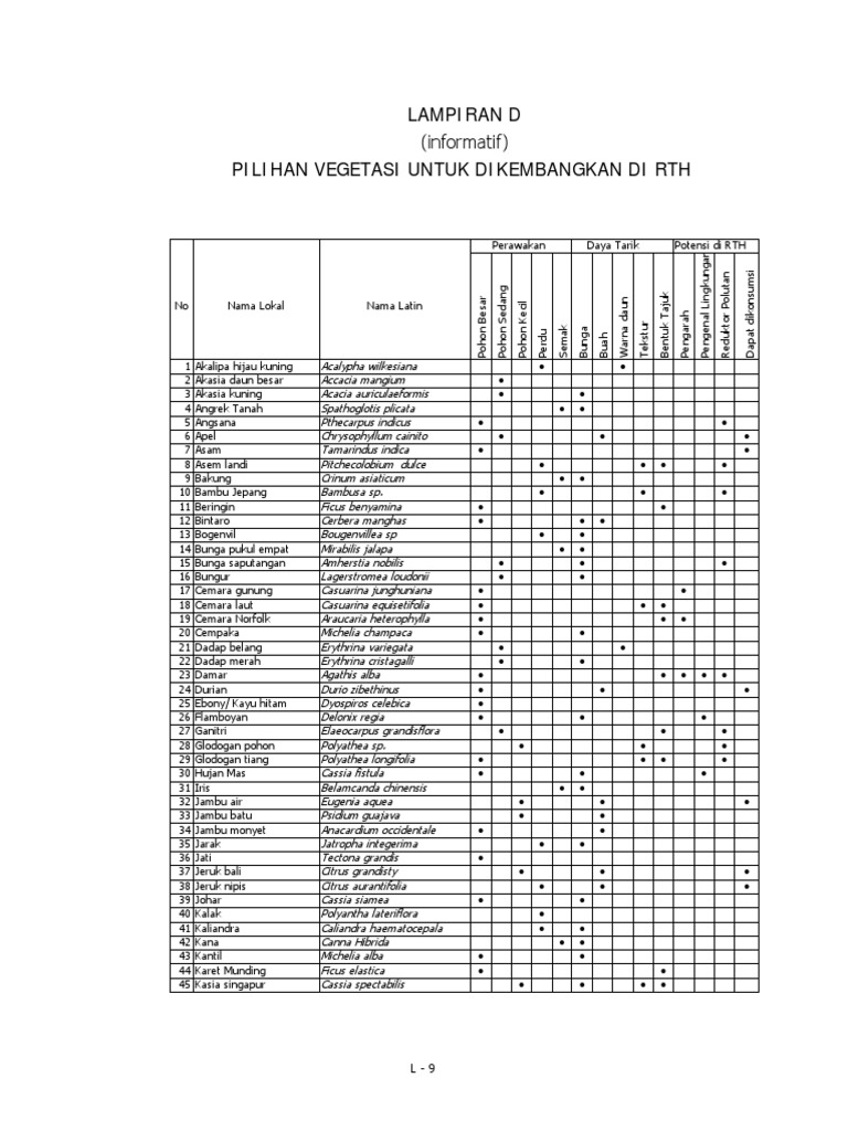 Detail Apa Itu Pohon Filicium Decipiens Gambar Palem Segitiga Nomer 32