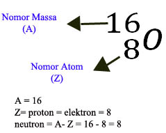 Apa Itu Proton Elektron Dan Neutron - KibrisPDR