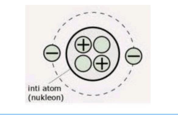 Detail Apa Itu Proton Elektron Dan Neutron Nomer 11