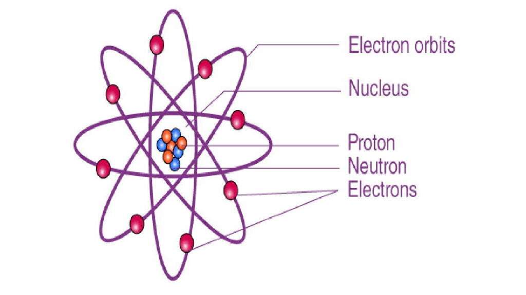 Detail Apa Itu Proton Elektron Dan Neutron Nomer 14