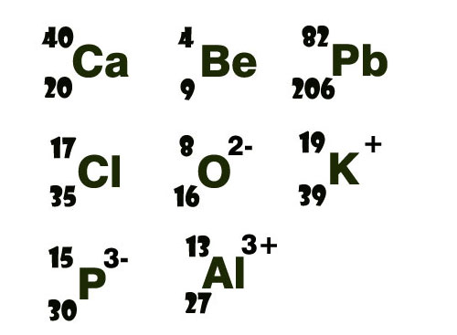 Detail Apa Itu Proton Elektron Dan Neutron Nomer 21