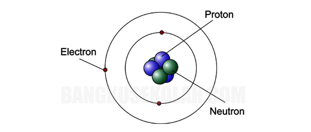 Detail Apa Itu Proton Elektron Dan Neutron Nomer 22