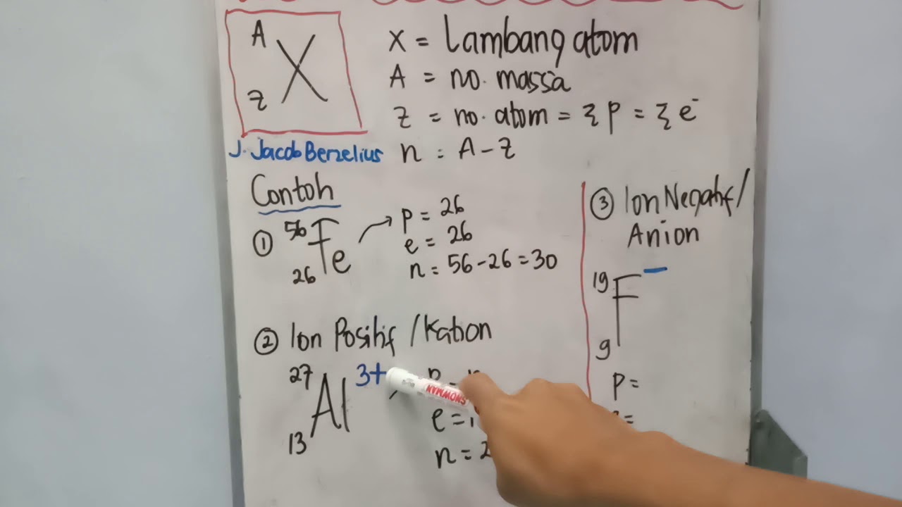 Detail Apa Itu Proton Elektron Dan Neutron Nomer 24