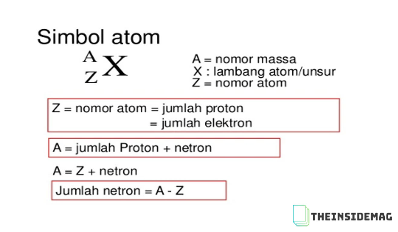 Apa Itu Proton Elektron Dan Neutron 54 Koleksi Gambar