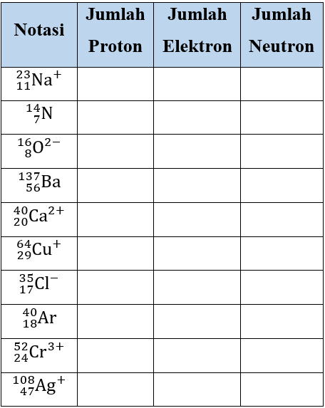 Detail Apa Itu Proton Elektron Dan Neutron Nomer 30
