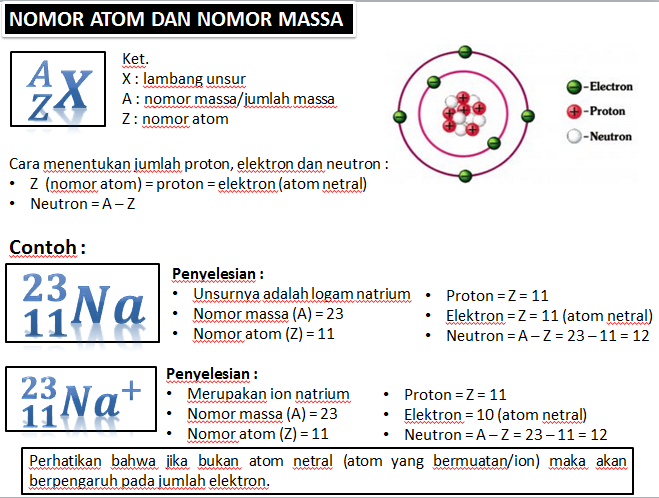 Detail Apa Itu Proton Elektron Dan Neutron Nomer 33
