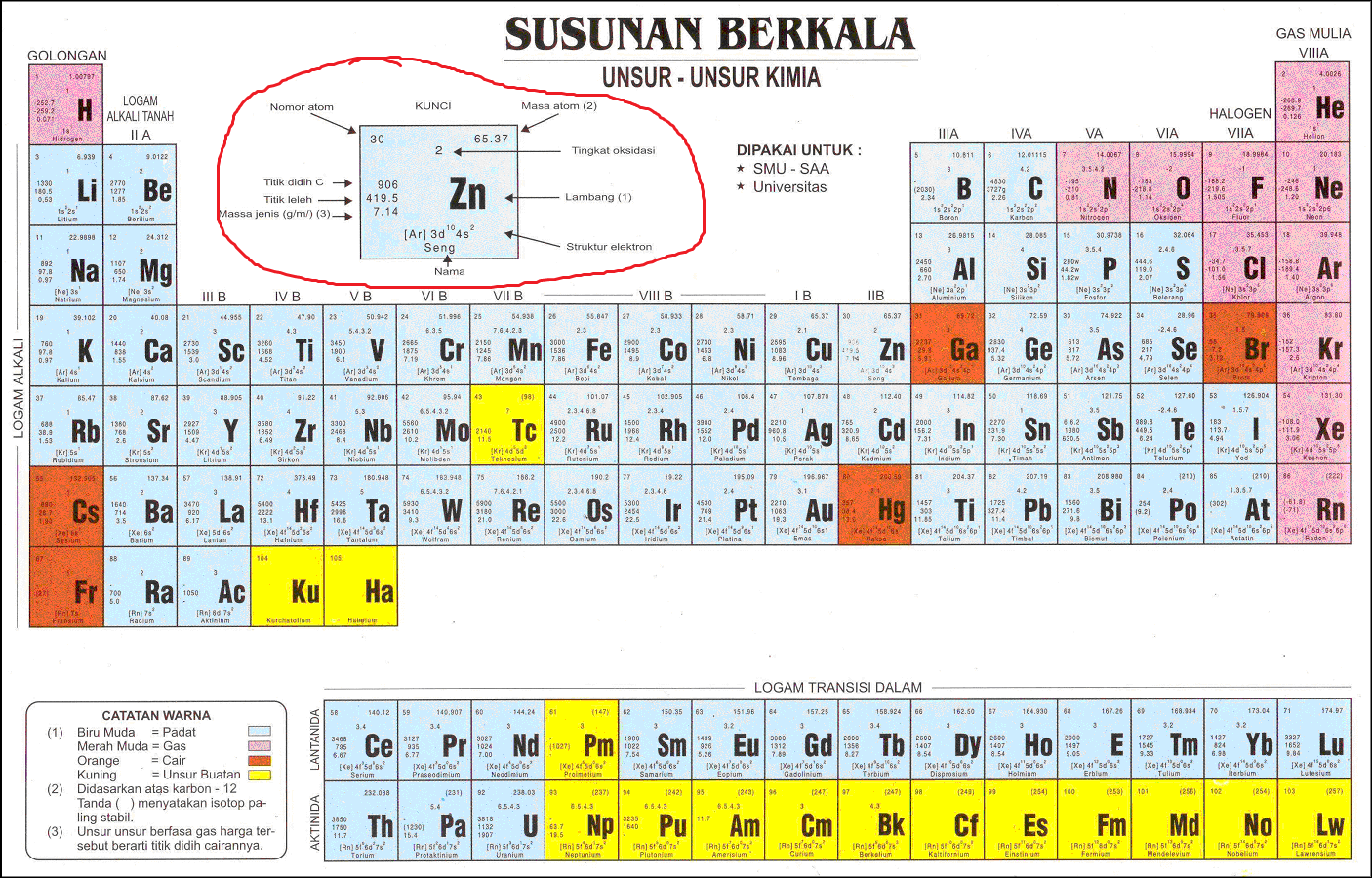 Detail Apa Itu Proton Elektron Dan Neutron Nomer 36