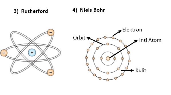 Detail Apa Itu Proton Elektron Dan Neutron Nomer 41