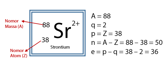 Detail Apa Itu Proton Elektron Dan Neutron Nomer 7