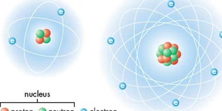 Detail Apa Itu Proton Elektron Dan Neutron Nomer 8