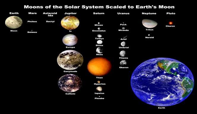 Detail Apa Itu Satelit Alami Nomer 28