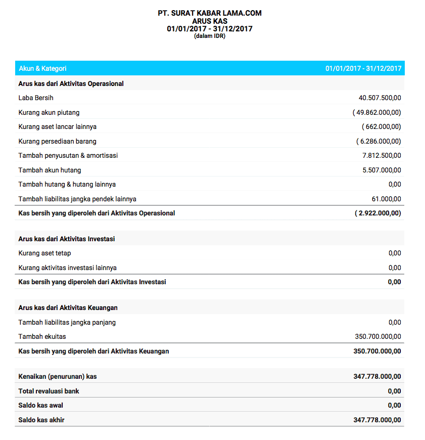 Detail Apa Itu Uang Kas Nomer 40