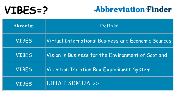 Detail Apa Itu Vibes Nomer 6