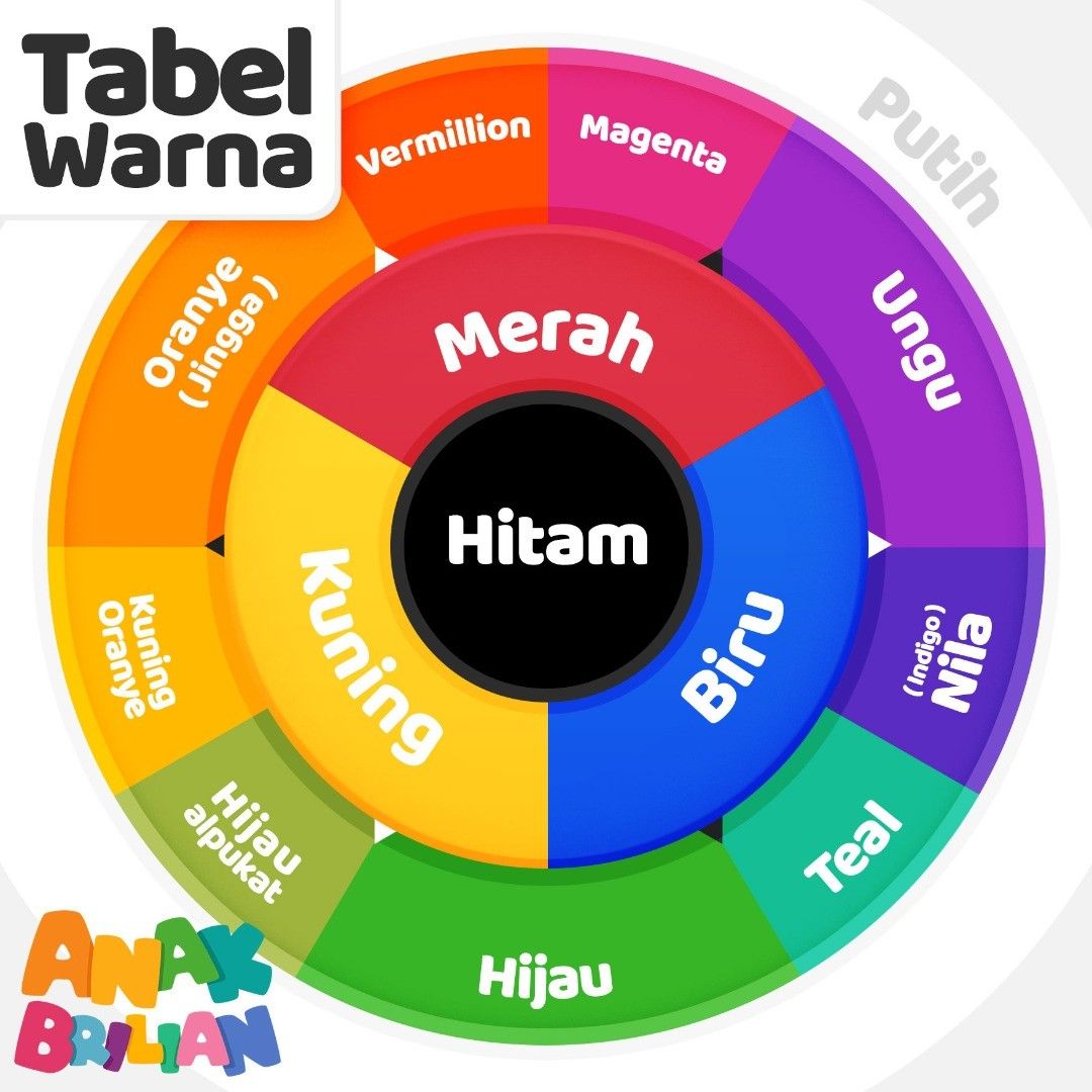 Detail Apa Itu Warna Nila Nomer 11