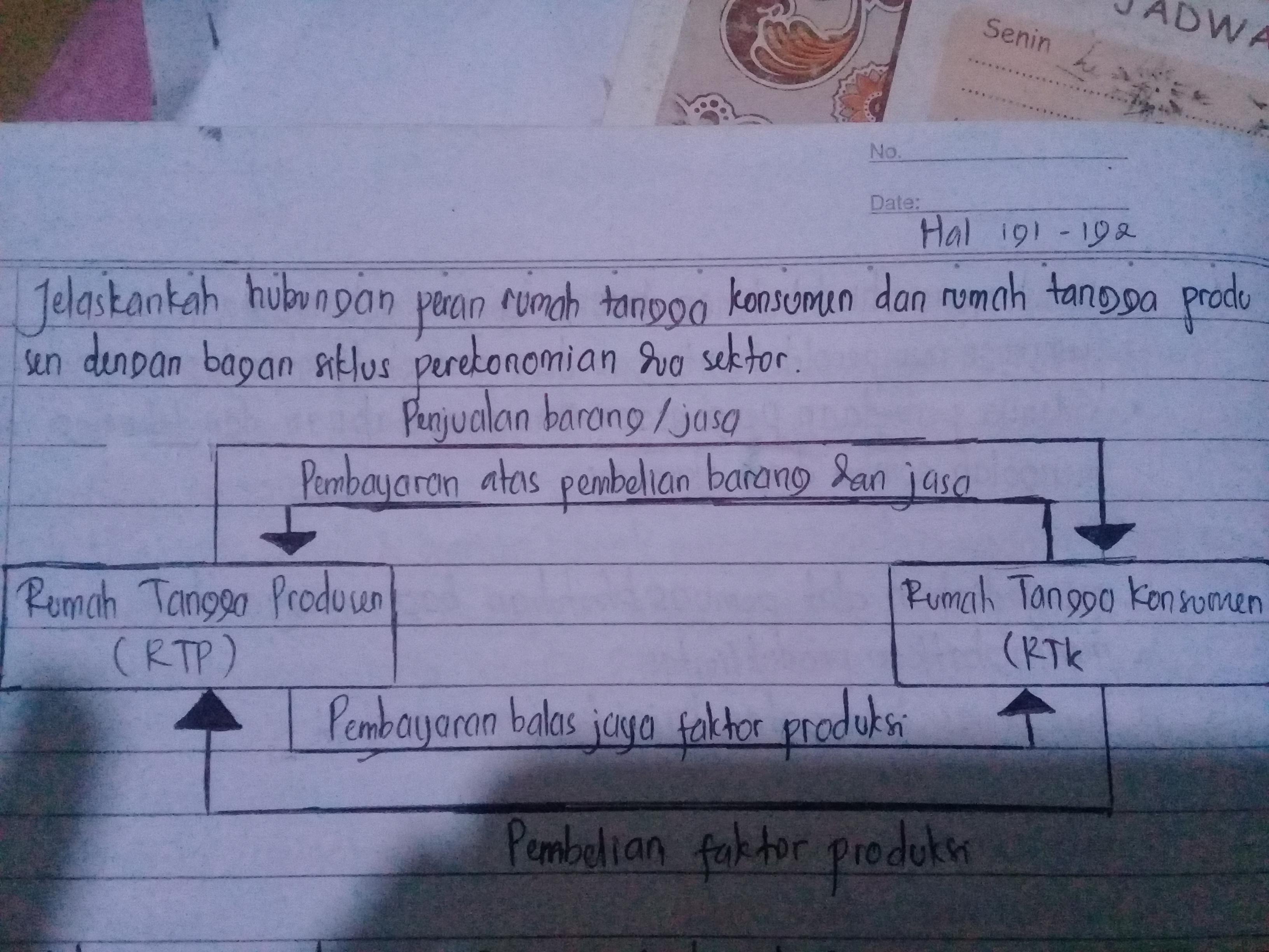 Detail Apa Saja Peran Rumah Tangga Konsumen Nomer 11