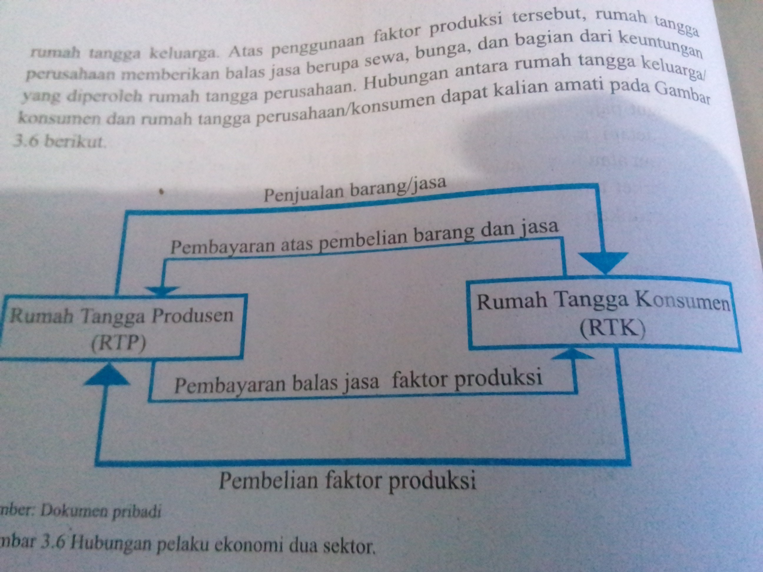 Detail Apa Saja Peran Rumah Tangga Konsumen Nomer 25