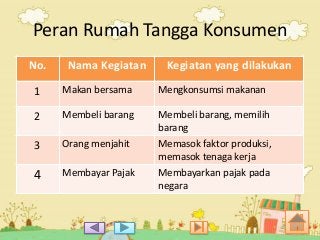 Detail Apa Saja Peran Rumah Tangga Konsumen Nomer 4