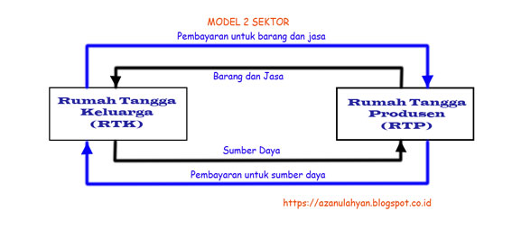 Detail Apa Saja Peran Rumah Tangga Konsumen Nomer 35