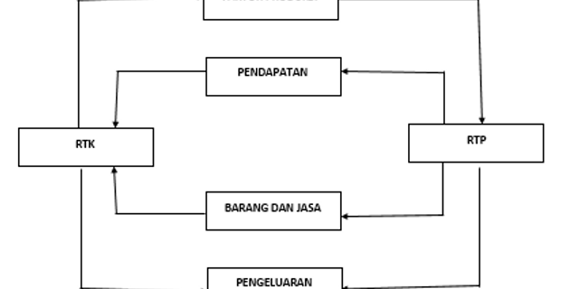 Detail Apa Saja Peran Rumah Tangga Konsumen Nomer 42