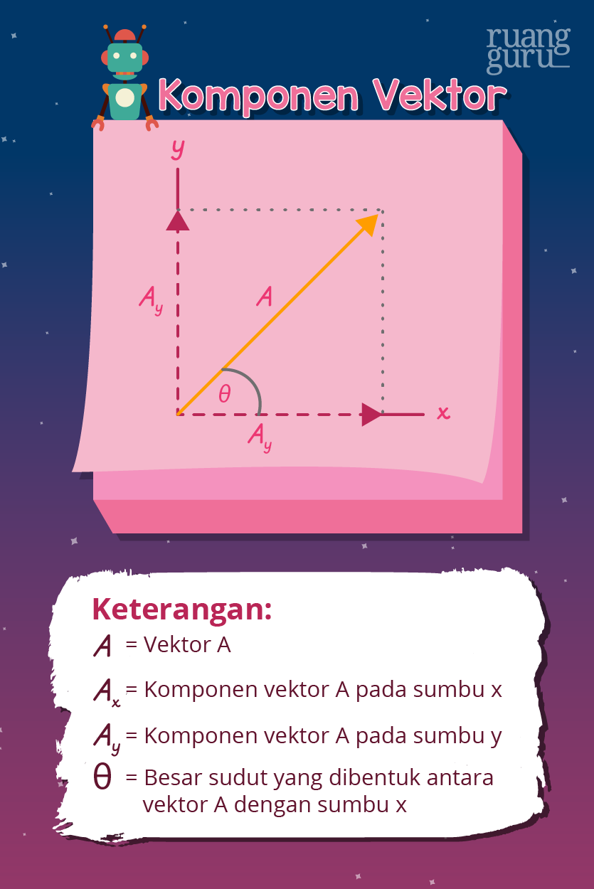 Detail Apa Yang Dimaksud Dengan Gambar Vektor Nomer 47