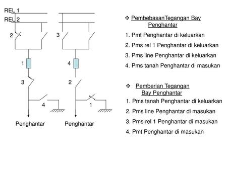 Detail Apa Yang Dimaksud Gambar Singel Line Diagram Nomer 23