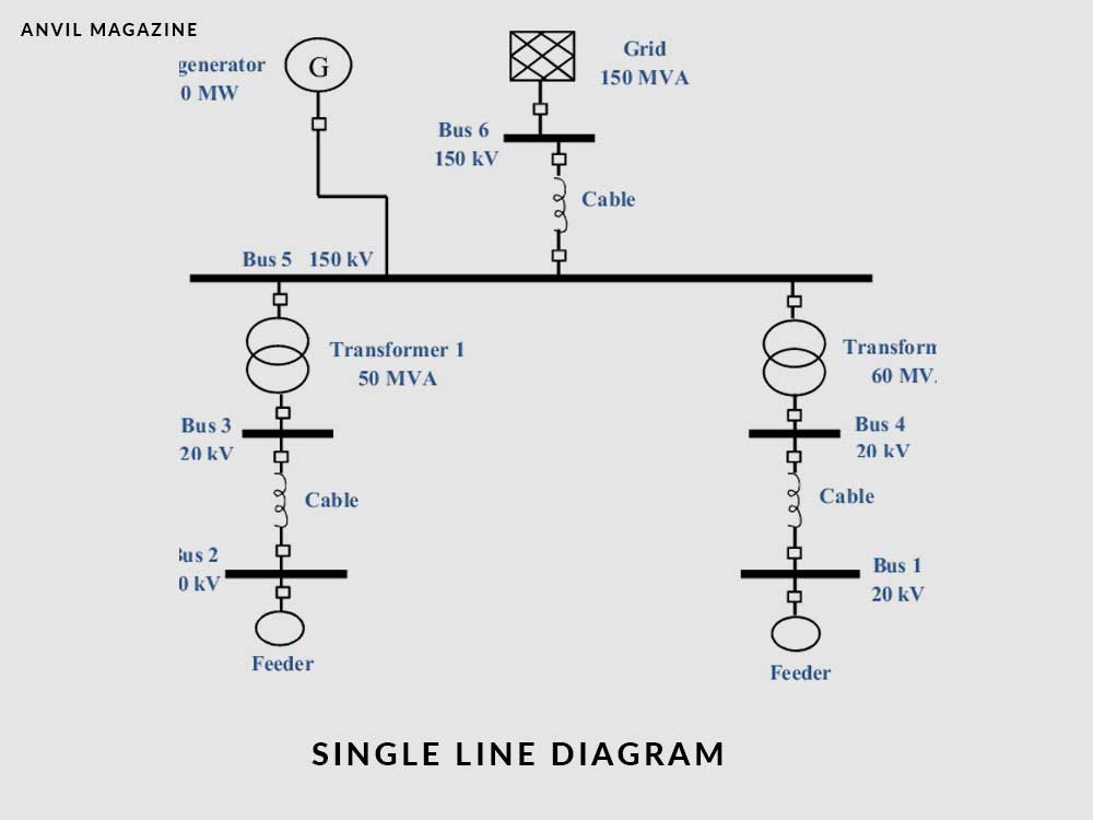 Detail Apa Yang Dimaksud Gambar Singel Line Diagram Nomer 25