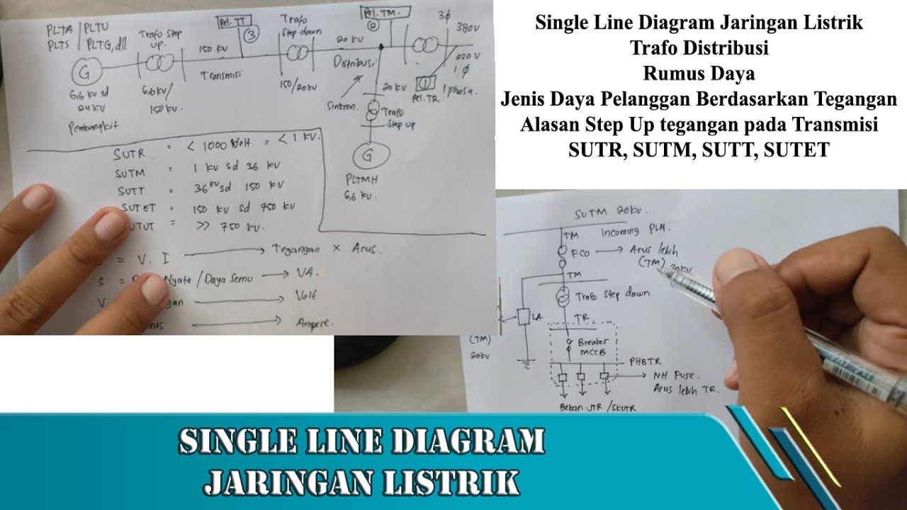 Detail Apa Yang Dimaksud Gambar Singel Line Diagram Nomer 32