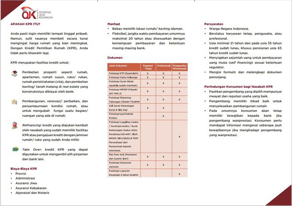 Detail Apakah Kredit Rumah Subsidi Termasuk Riba Nomer 2