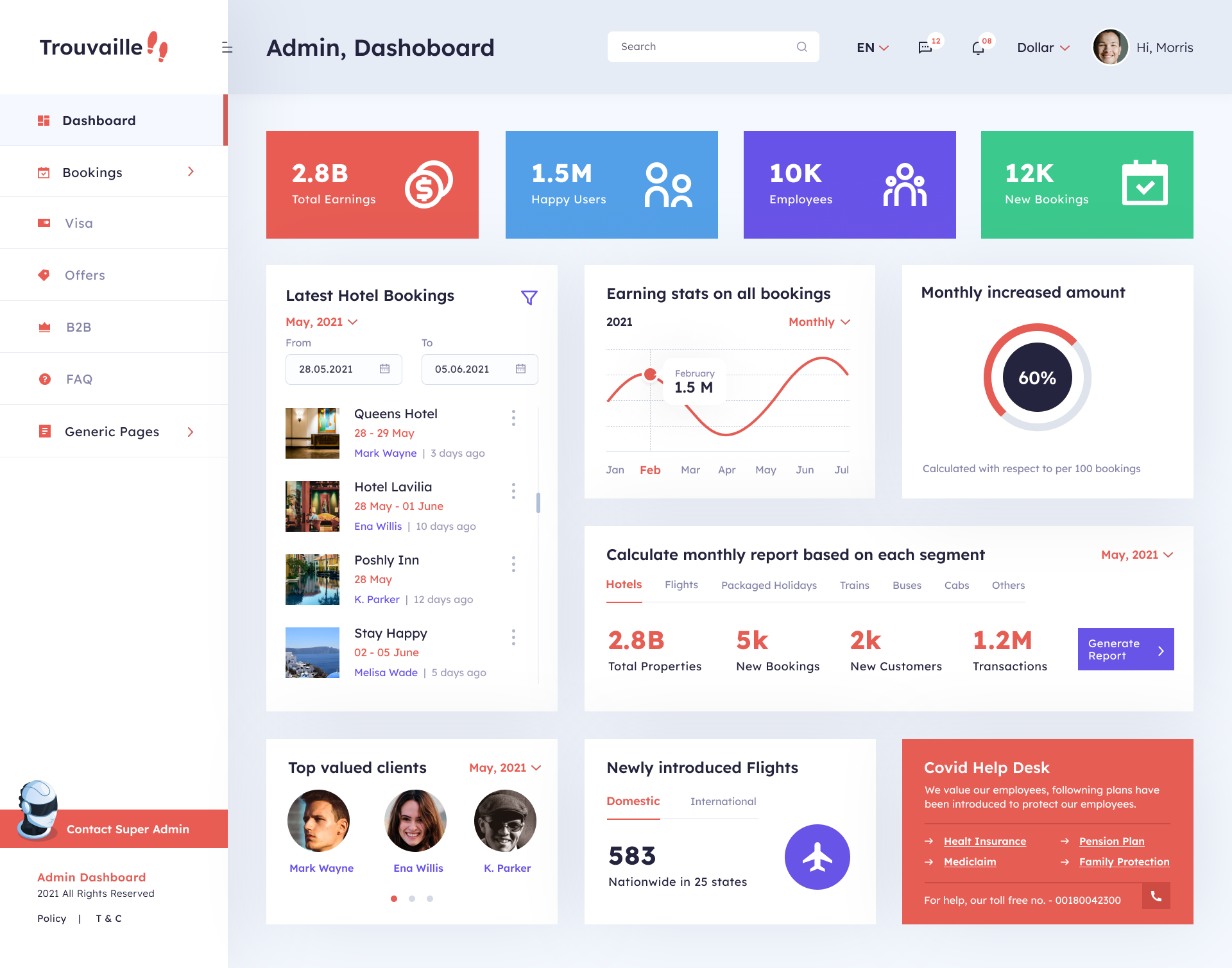 Detail App Dashboard Template Nomer 3