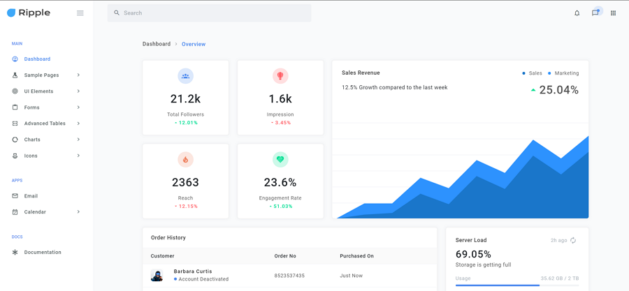 Detail App Dashboard Template Nomer 21