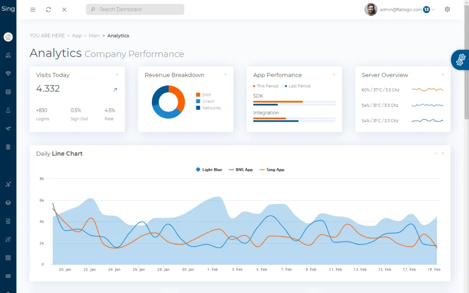 Detail App Dashboard Template Nomer 25