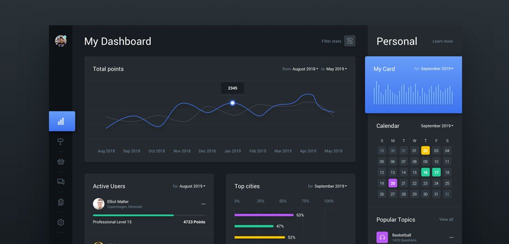 Detail App Dashboard Template Nomer 46