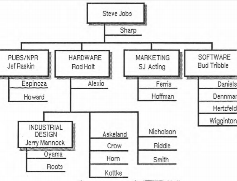 Detail Apple Business Plan Template Nomer 5