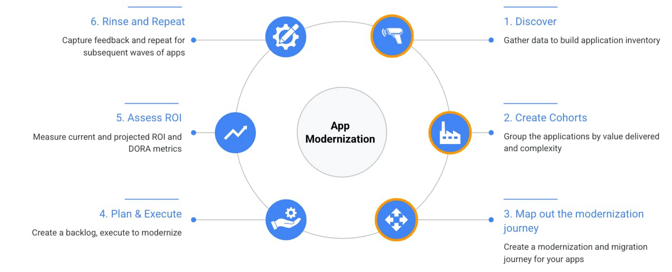 Detail Application Rationalization Template Nomer 10