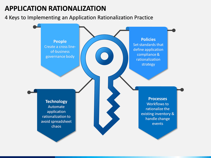 Detail Application Rationalization Template Nomer 11