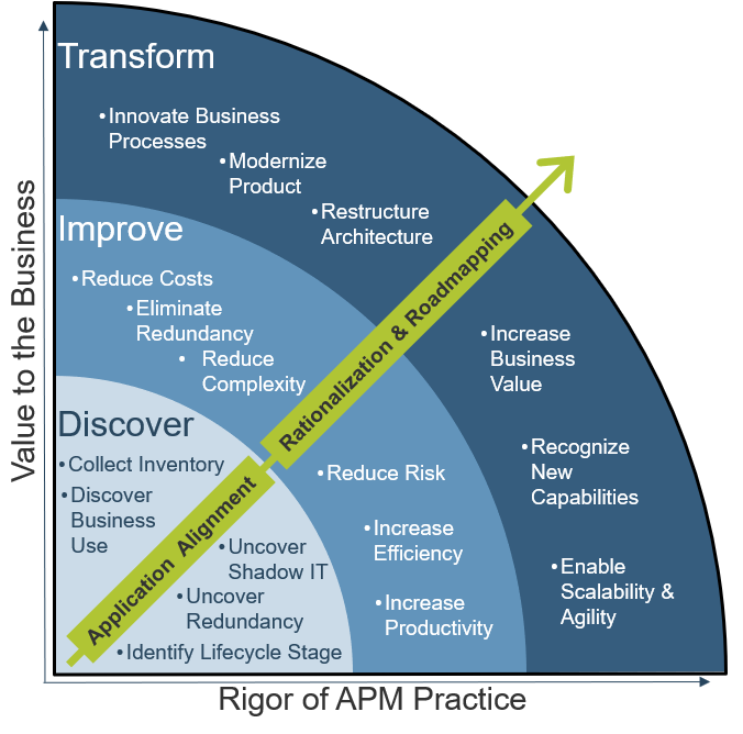 Detail Application Rationalization Template Nomer 12