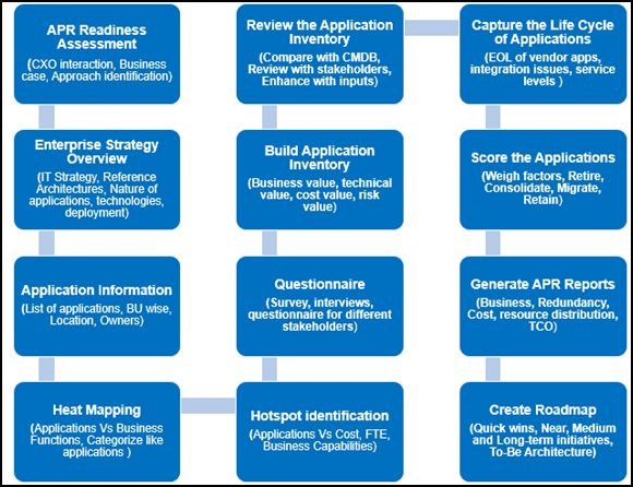 Detail Application Rationalization Template Nomer 18