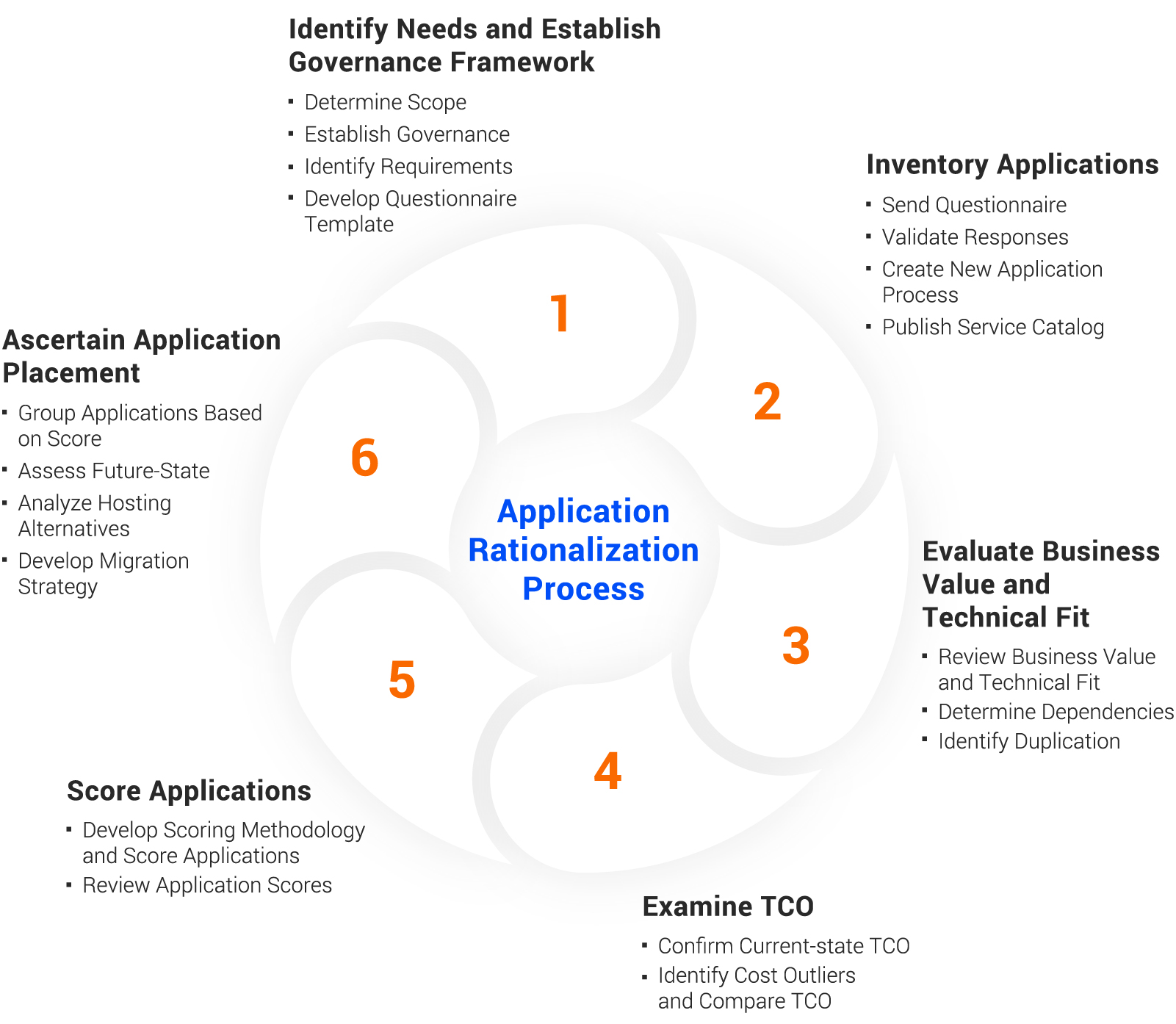 Detail Application Rationalization Template Nomer 19