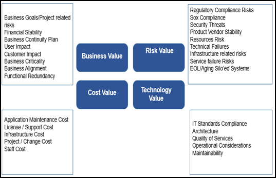 Detail Application Rationalization Template Nomer 22