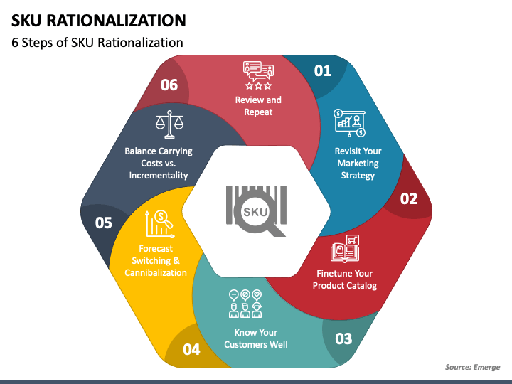 Detail Application Rationalization Template Nomer 23
