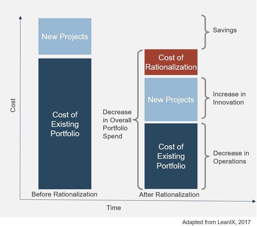 Detail Application Rationalization Template Nomer 24