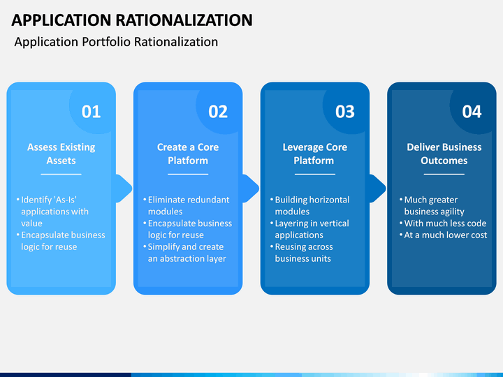 Detail Application Rationalization Template Nomer 3