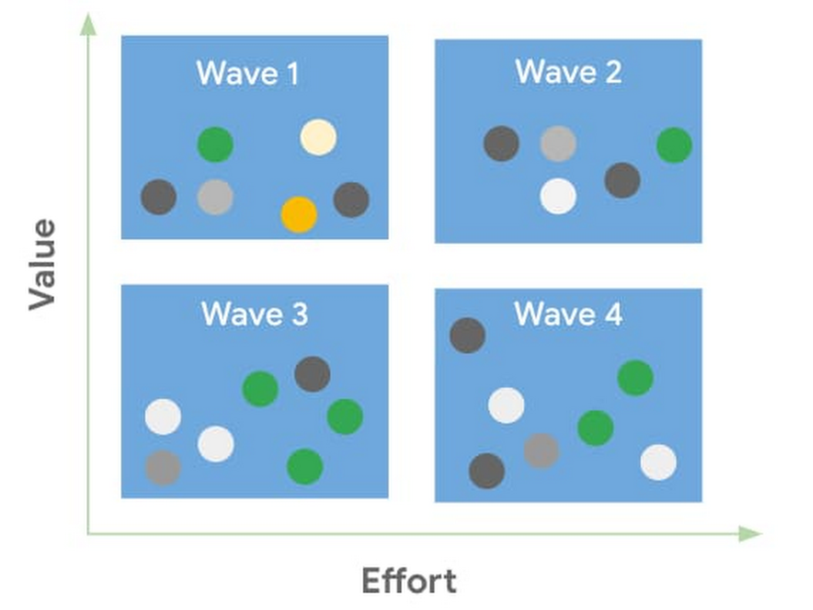 Detail Application Rationalization Template Nomer 25