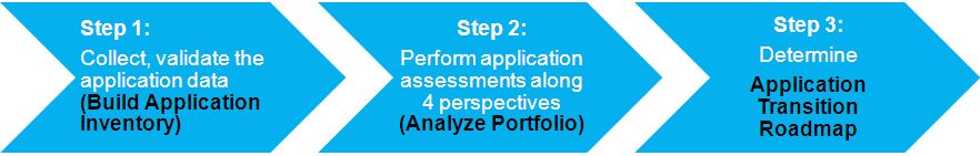 Detail Application Rationalization Template Nomer 26