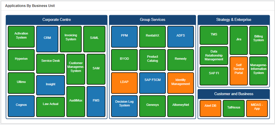 Detail Application Rationalization Template Nomer 30